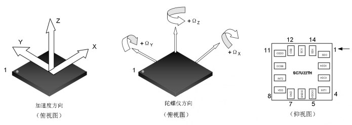 SC7U22TH六軸慣性傳感器