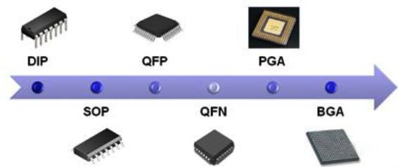 常見的集成電路芯片