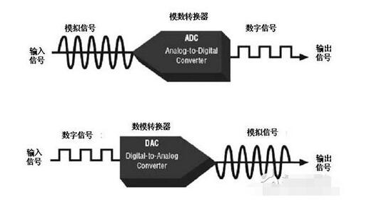 ac/dc電源管理芯片