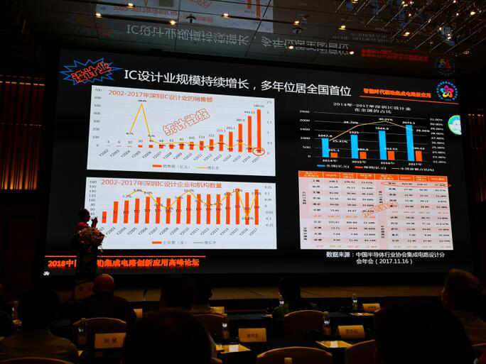 深圳IC設(shè)計業(yè)居全國第一