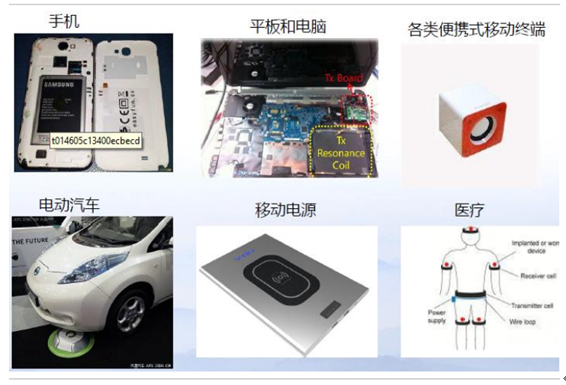 無(wú)線充電pcba應(yīng)用領(lǐng)域