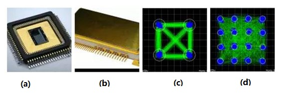 100G硅光收發(fā)芯片