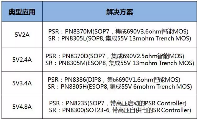 同步整流芯片選型