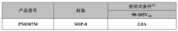PN8307M典型功率