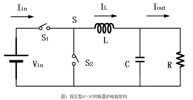 開(kāi)關(guān)電源芯片——非隔離式DC-DC轉(zhuǎn)換器