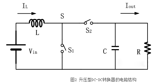 開(kāi)關(guān)電源芯片DC-DC轉(zhuǎn)換器