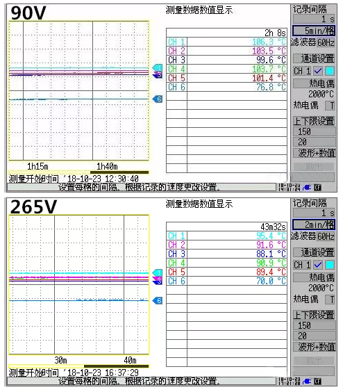 18W USB PD快充芯片升溫測試