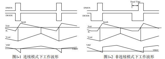 PN8036M恒壓工作模式