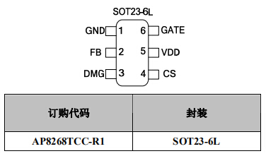 AP8268 PWM控制芯片封裝/訂購
