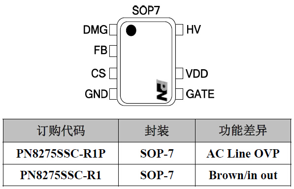 PN8275 隔離電源芯片