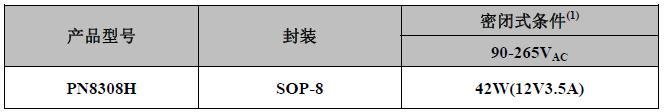 PN8308H內(nèi)置mos同步整流芯片典型功率