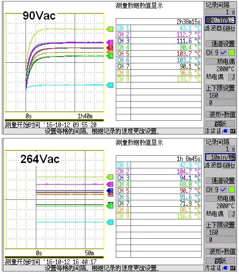 充電器芯片方案測試數(shù)據(jù)