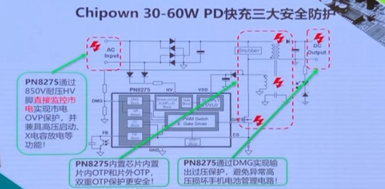 30W/45W/60W PD充電方案