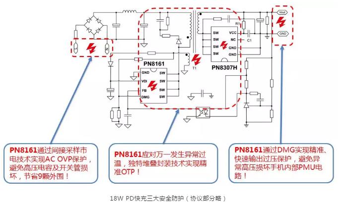 18W PD快充三大安全防護(hù)