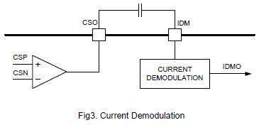 HC5808L單芯片集成soc電流解調(diào)