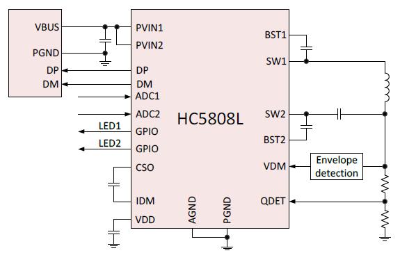 10W無線充SoC方案:高性能+低BOM成本