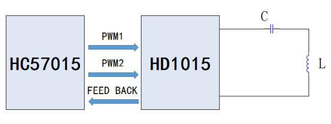 10W無線充soc芯片方案
