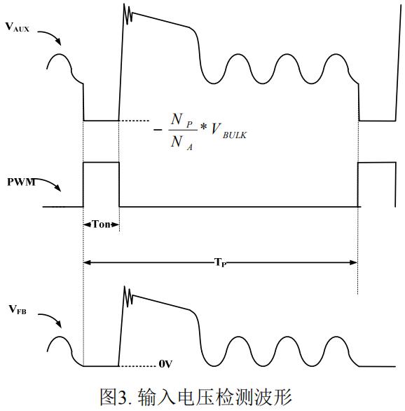 PN8390原邊控制芯片電壓檢測(cè)波形