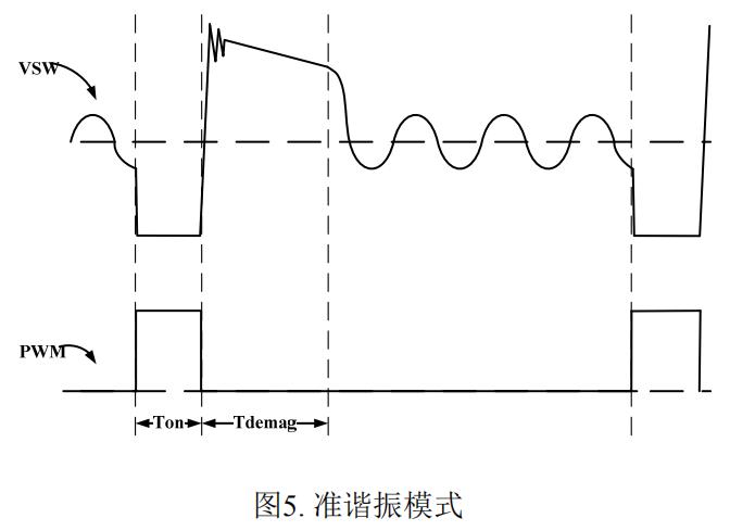 PN8390原邊控制芯片準(zhǔn)諧振模式