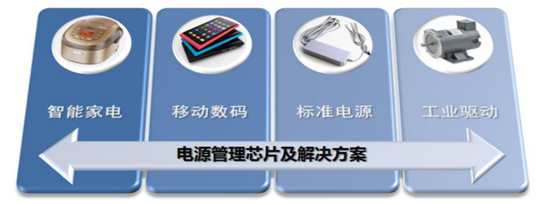 芯朋微電源管理芯片四大產(chǎn)品線