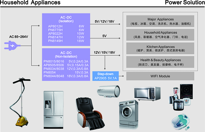 電源控制ic的應(yīng)用及分類