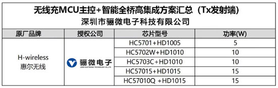 MCU主控+PowerStage智能功率全橋高集成方案