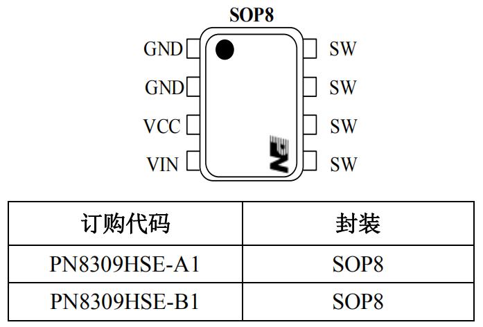 PN8309H同步整流IC封裝/訂購信息