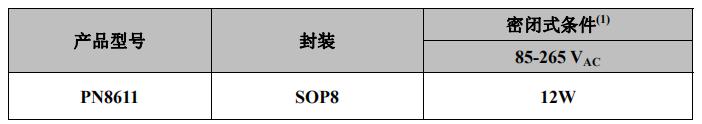 PN8611內(nèi)置mos原邊反饋芯片典型功率