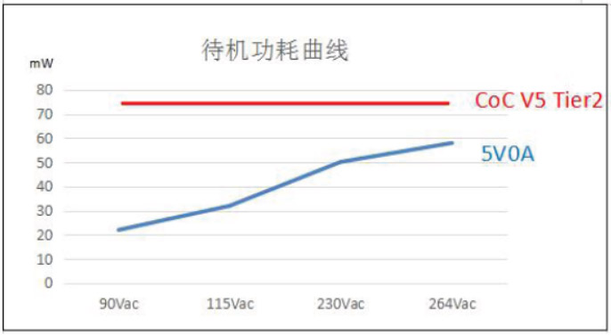 20W PD快充方案亮點(diǎn)
