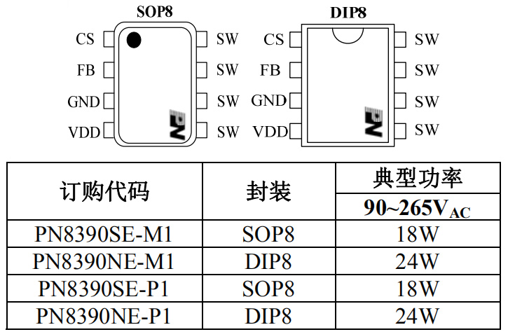 PN8390封裝/訂購信息