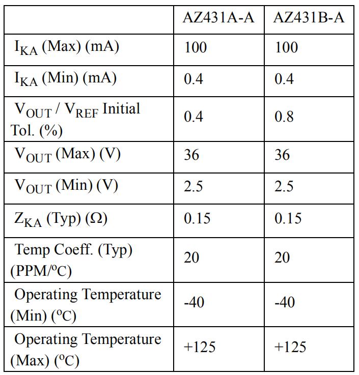 AZ431AN-ATRE1 電壓基準芯片