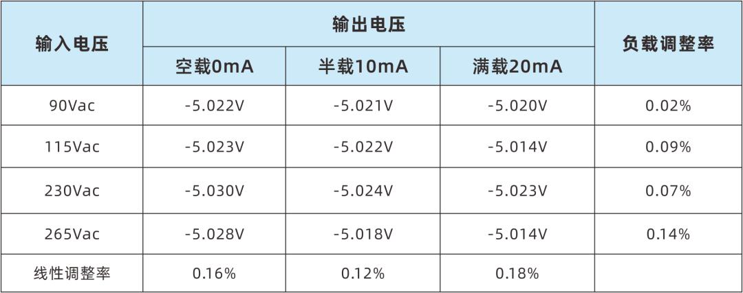 PN8000 AC-DC非隔離-5V20mA方案 輸出電壓調(diào)整率