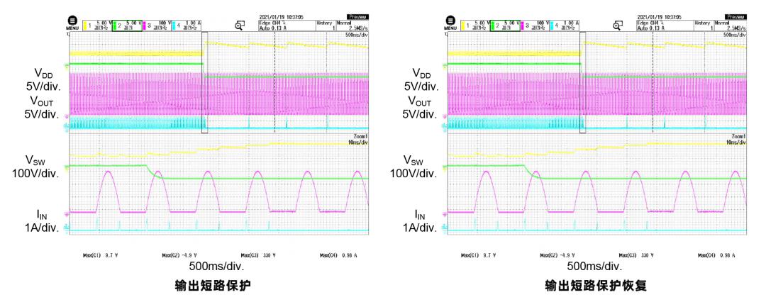 PN8000無電感負(fù)壓輸出AC-DC非隔離超精簡方案短路保護(hù)