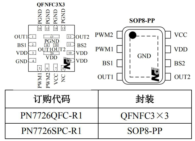 PN7726無線充電發(fā)射端功率芯片封裝/訂購信息