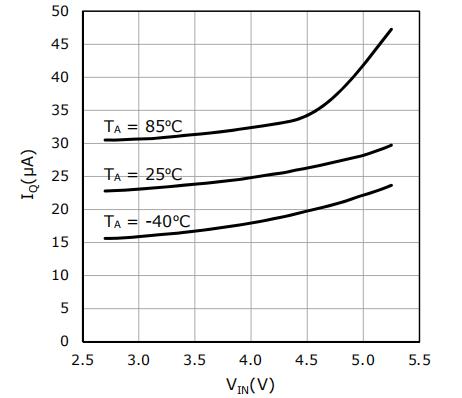 AP1625靜態(tài)電源電流