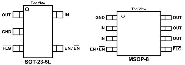 AP1625引腳配置及功能