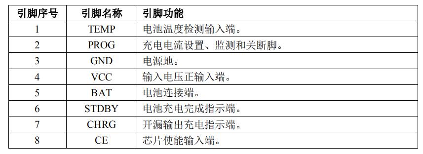 AP5056引腳說(shuō)明