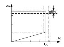 CR3346 恒流恒壓控制芯片兩種控制方式
