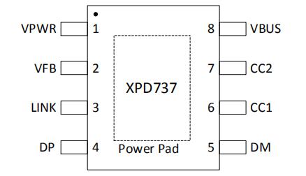 XPD737多口PD協(xié)議IC引腳定義