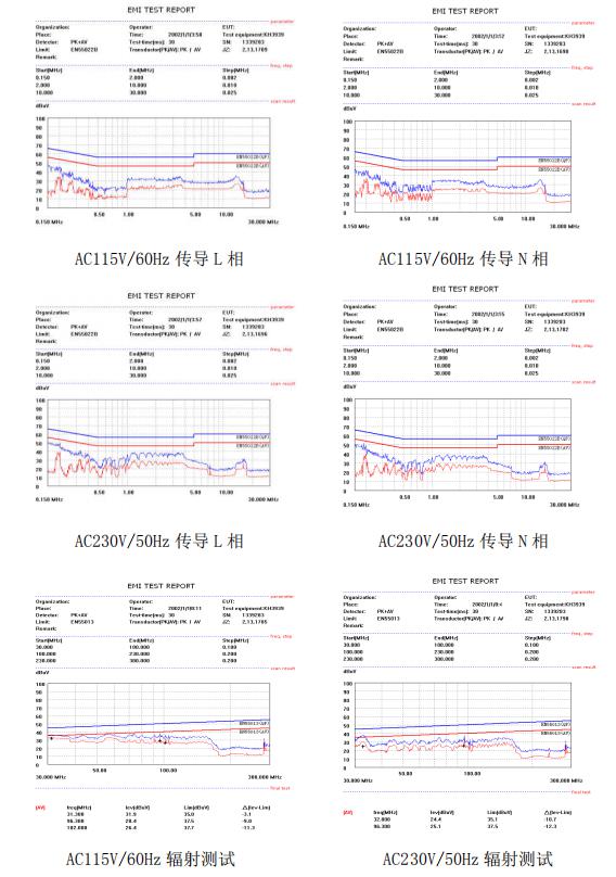 65w電源適配器方案EMI 評(píng)估測(cè)試