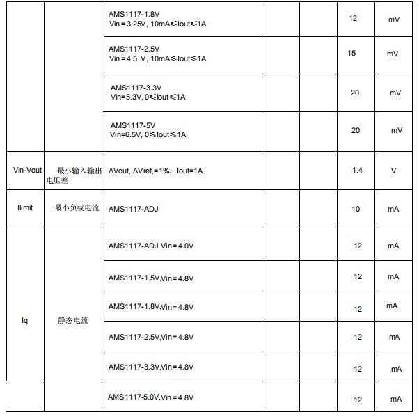 ams1117-3.3v電源穩(wěn)壓芯片工作特性