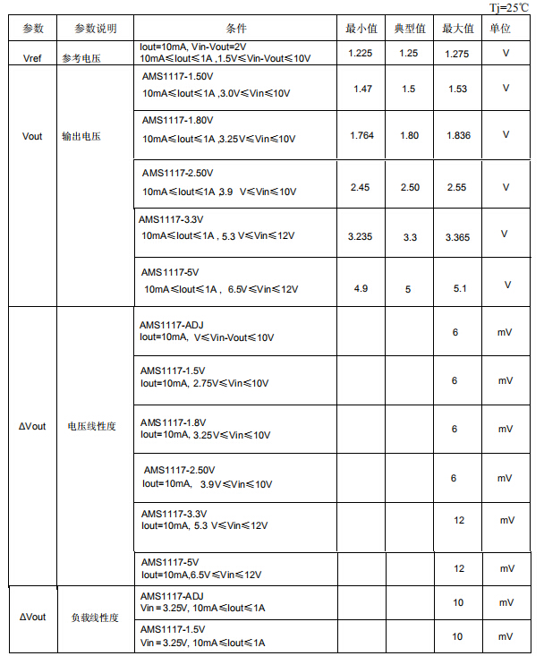 ams1117-3.3v電源穩(wěn)壓芯片主要參數(shù)