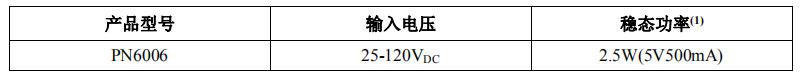PN6006電動(dòng)車(chē)控制器芯片典型功率