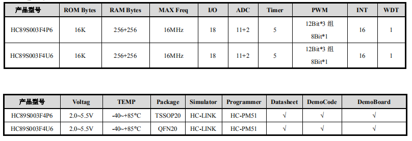 GF90F0320單片機(jī)空片選型表