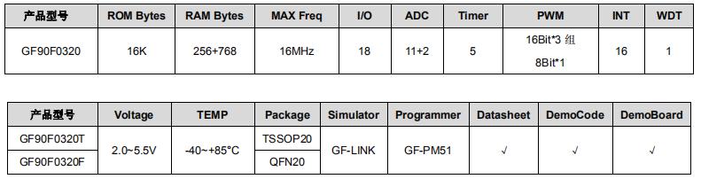 GF90F0320 8位flash型單片選型