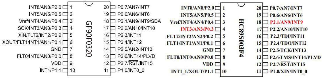 GF90F0320 8位flash型單片機可兼容HC89S003P