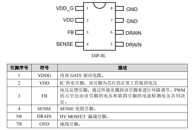 CR5249引腳功能及描述