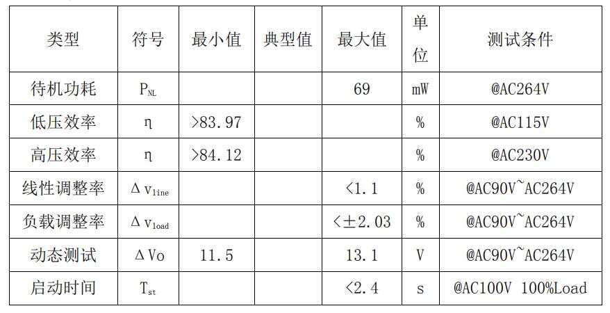 CR6249_12V1.5A電源適配器方案整機(jī)參數(shù)