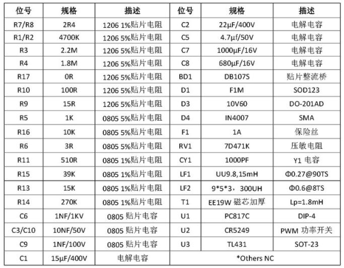 CR5249_9V2A適配器副邊方案BOM表