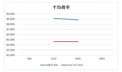 PN8163_48V高性能POE電源方案